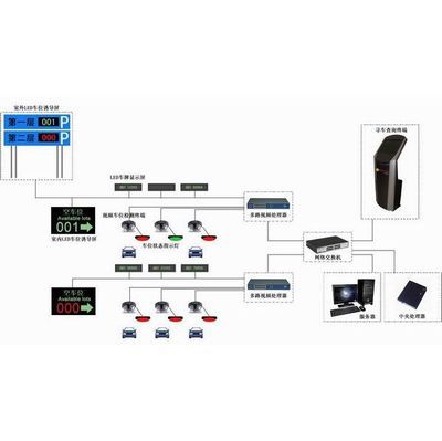 停車(chē)場(chǎng)智能車(chē)位綜合信息系統(tǒng) 網(wǎng)絡(luò)科技領(lǐng)域的技術(shù)革新與應(yīng)用前景