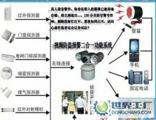 廣東聯(lián)網(wǎng)報(bào)警系統(tǒng) 構(gòu)筑智慧安防新生態(tài)，賦能小區(qū)與物業(yè)服務(wù)升級(jí)